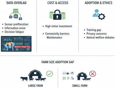 Key barriers related to data volume, cost, adoption, and ethical considerations..jpg